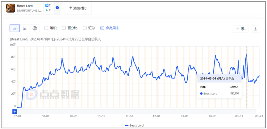 进军新赛道，“买量高手”贪玩游戏这次盯上了SLG？